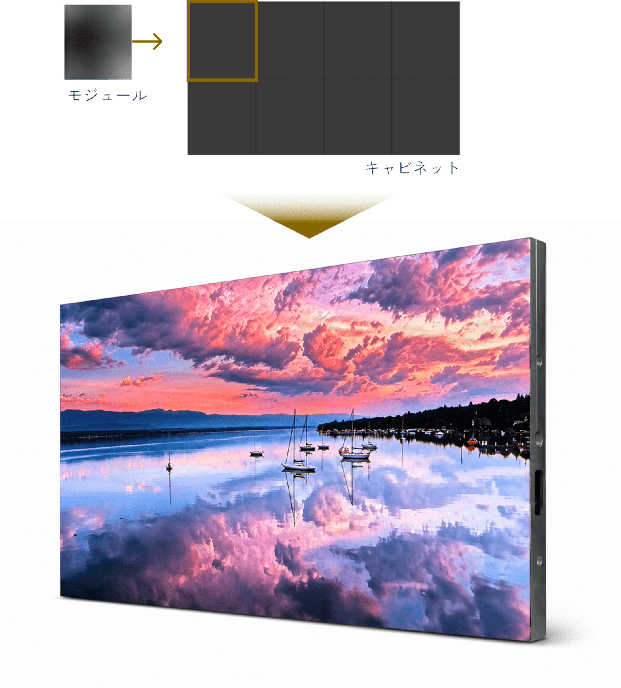 LED Vision